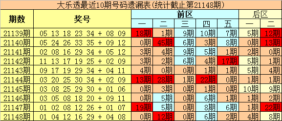 黄大仙三肖三码精准预测与解析