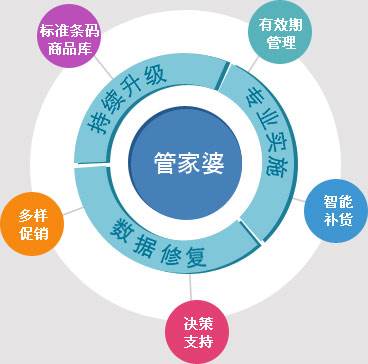 7777788888管家婆总裁，实用释义、解释与落实